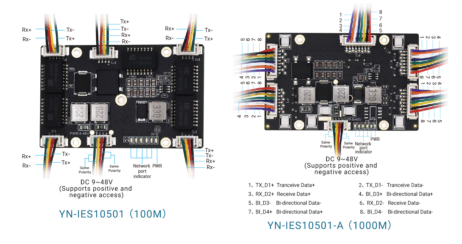 Compact and excellent, facilitating industrial connectivity