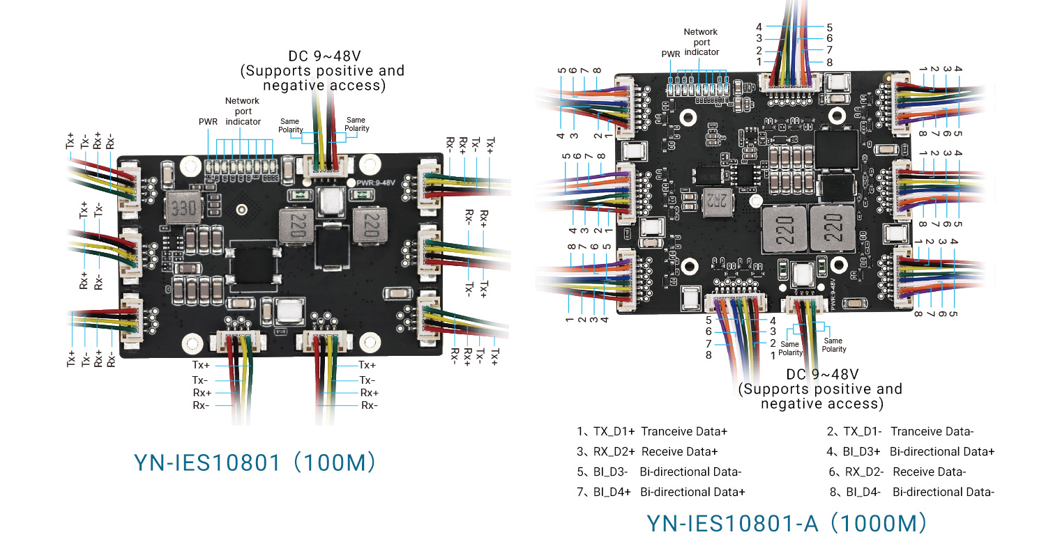 Compact and excellent, facilitating industrial connectivity