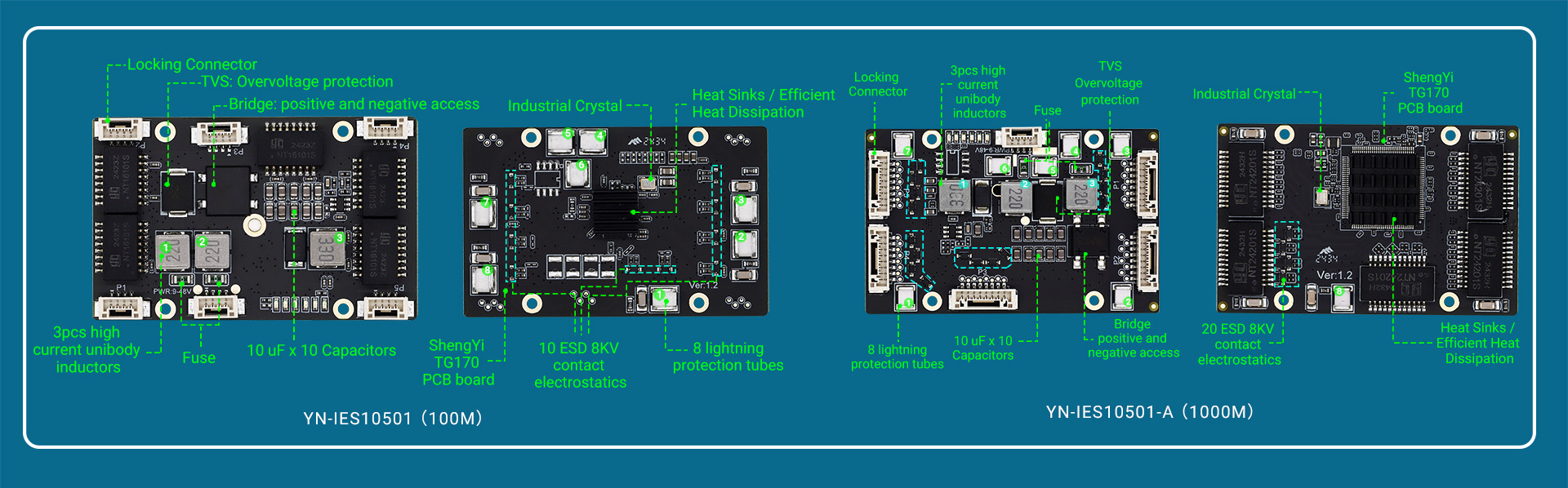 Compact and excellent, facilitating industrial connectivity