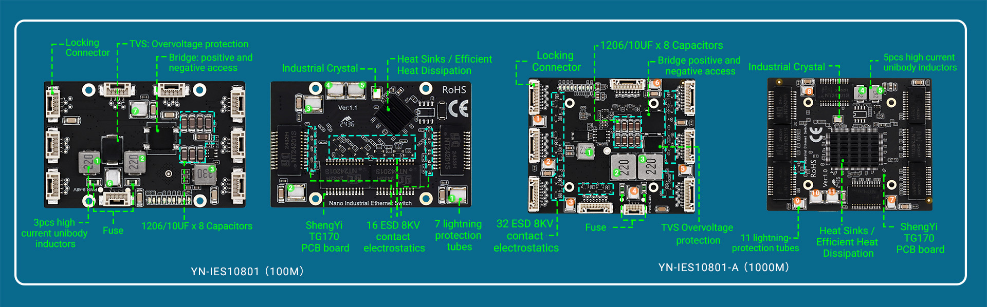 Compact and excellent, facilitating industrial connectivity