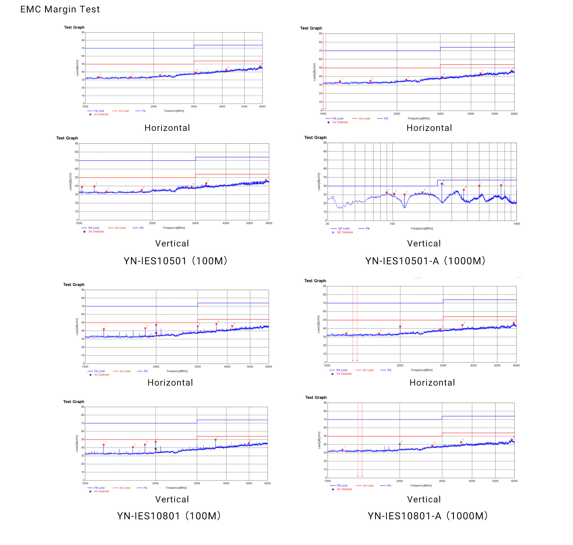 Compact and excellent, facilitating industrial connectivity