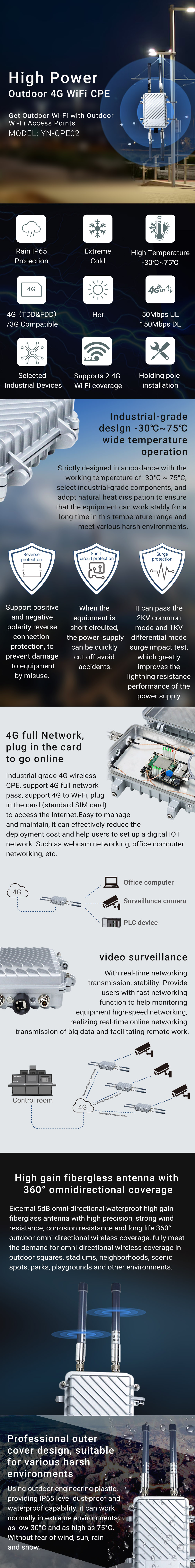 YN-CPE02 High Power Outdoor 4G WiFi CPE