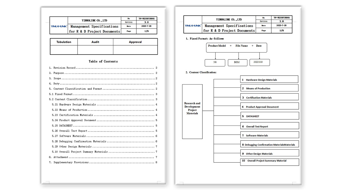 2024 in Review & 2025 Blueprint （一）