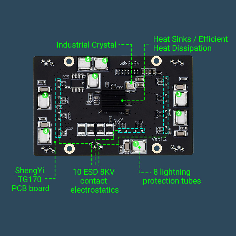  YN-IES10501-V2 5 10/100Mbps Nano Industrial Ethernet Switch Module