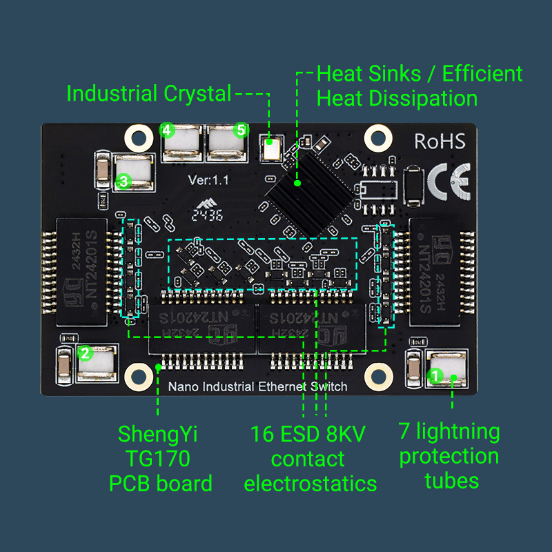  YN-IES10801 10/100Mbps Nano Industrial Ethernet Switch Module