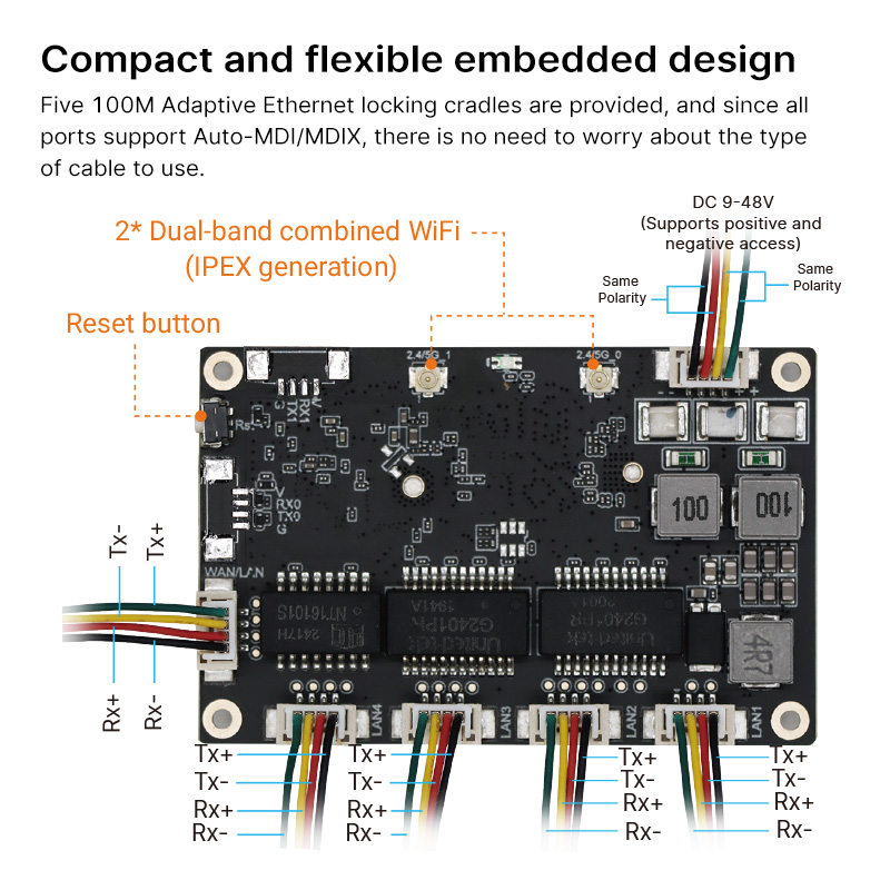  YN-IR10501 5 Port 10/100Mbps Multi mode AC1200 Wi-Fi module