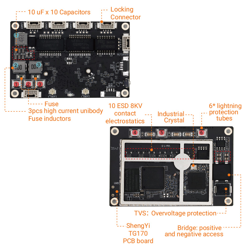  YN-IR10501 5 Port 10/100Mbps Multi mode AC1200 Wi-Fi module