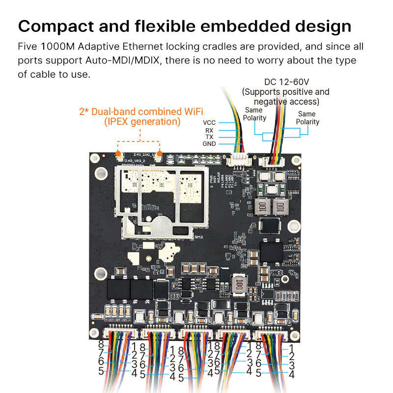  YN-IR20501 5 Port Gigabit Multi mode High Power AX1800 PoE Module