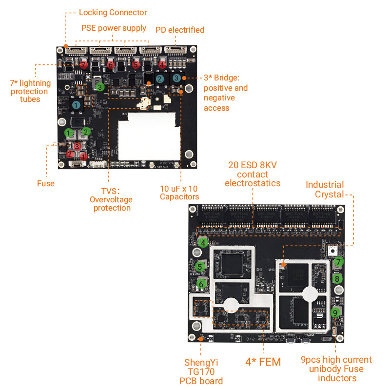  YN-IR20501 5 Port Gigabit Multi mode High Power AX1800 PoE Module