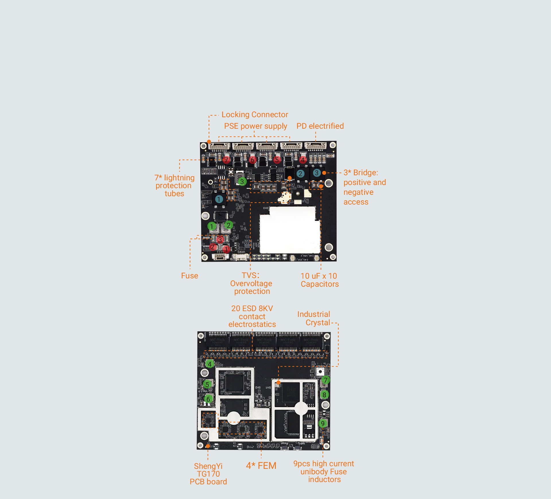 IR20501-7